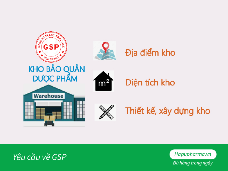 Yêu cầu về GSP